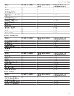 Preview for 57 page of Thermador Masterpiece CIT367YB Use & Care Manual