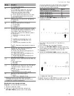 Preview for 59 page of Thermador Masterpiece CIT367YB Use & Care Manual