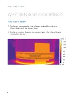 Preview for 8 page of Thermador Masterpiece Deluxe CES304FS Specifications