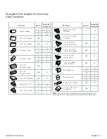 Preview for 11 page of Thermador Masterpiece HDDB30WS Installation Instructions Manual