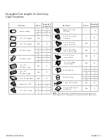 Предварительный просмотр 11 страницы Thermador Masterpiece HMCB30WS Installation Instructions Manual