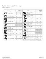 Preview for 11 page of Thermador Masterpiece HMIB36WS Installation Instructions Manual