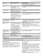 Preview for 39 page of Thermador Masterpiece MEDS301WS Use And Care Manual