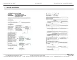 Preview for 14 page of Thermador MASTERPIECE SGS305TS Service Manual