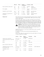 Preview for 31 page of Thermador MBES Use And Care Manual