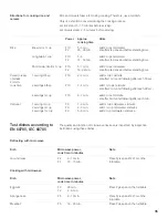 Preview for 35 page of Thermador MBES Use And Care Manual