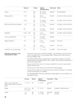 Preview for 30 page of Thermador MBESLFTD Use And Care Manual