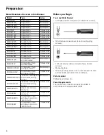 Preview for 6 page of Thermador MEDMC301WS Installation Manual