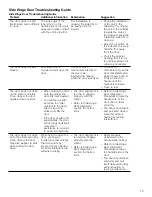 Preview for 15 page of Thermador MEDMC301WS Installation Manual