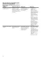 Preview for 72 page of Thermador MEDMC301WS Installation Manual