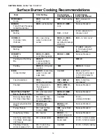 Preview for 16 page of Thermador P30 P36 Care And Use Manual