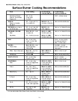 Preview for 17 page of Thermador P30 P36 Care And Use Manual