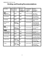 Preview for 30 page of Thermador P30 P36 Care And Use Manual