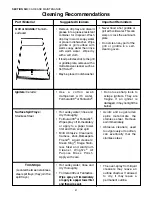 Preview for 33 page of Thermador P30 P36 Care And Use Manual