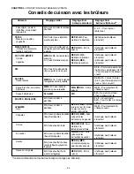 Preview for 57 page of Thermador P30 P36 Care And Use Manual