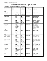 Preview for 70 page of Thermador P30 P36 Care And Use Manual