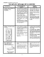 Preview for 72 page of Thermador P30 P36 Care And Use Manual