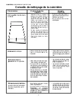 Preview for 73 page of Thermador P30 P36 Care And Use Manual