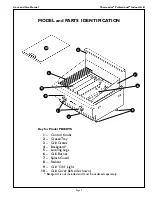 Preview for 7 page of Thermador PB30RYS Care And Use Manual