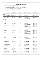 Preview for 10 page of Thermador PB30RYS Care And Use Manual