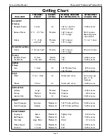 Preview for 11 page of Thermador PB30RYS Care And Use Manual