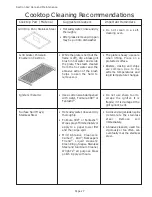 Предварительный просмотр 29 страницы Thermador PC364GD Care And Use Manual