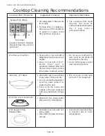 Предварительный просмотр 30 страницы Thermador PC364GD Care And Use Manual