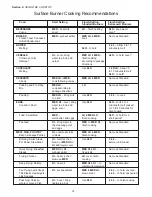 Preview for 16 page of Thermador PC364GE Care And Use Manual