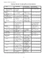 Preview for 17 page of Thermador PC364GE Care And Use Manual