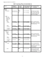 Preview for 21 page of Thermador PC364GE Care And Use Manual