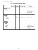 Preview for 22 page of Thermador PC364GE Care And Use Manual