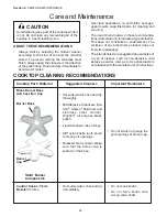 Preview for 26 page of Thermador PC364GE Care And Use Manual