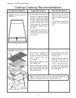 Preview for 28 page of Thermador PC364GE Care And Use Manual