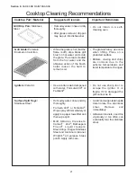 Preview for 29 page of Thermador PC364GE Care And Use Manual