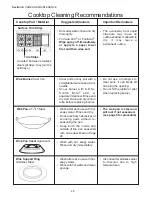 Preview for 30 page of Thermador PC364GE Care And Use Manual