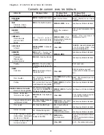 Preview for 50 page of Thermador PC364GE Care And Use Manual