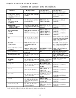 Preview for 51 page of Thermador PC364GE Care And Use Manual