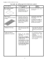 Preview for 63 page of Thermador PC364GE Care And Use Manual