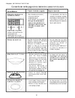 Preview for 64 page of Thermador PC364GE Care And Use Manual