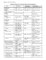 Preview for 15 page of Thermador PCG 30 Care And Use Manual