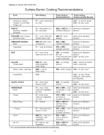 Preview for 16 page of Thermador PCG 30 Care And Use Manual