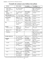 Preview for 41 page of Thermador PCG 30 Care And Use Manual