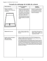 Preview for 46 page of Thermador PCG 30 Care And Use Manual