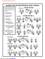 Preview for 13 page of Thermador PDR304 Care And Use Manual