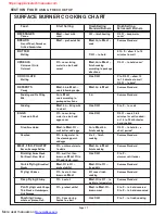 Preview for 19 page of Thermador PDR304 Care And Use Manual