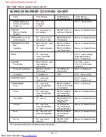 Preview for 20 page of Thermador PDR304 Care And Use Manual