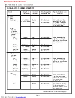 Preview for 24 page of Thermador PDR304 Care And Use Manual