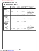 Preview for 25 page of Thermador PDR304 Care And Use Manual