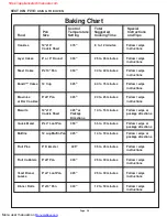 Preview for 32 page of Thermador PDR304 Care And Use Manual