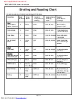 Preview for 35 page of Thermador PDR304 Care And Use Manual